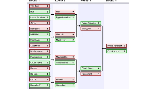 Single-elimination bracket