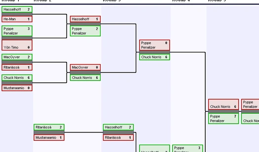 Double-elimination bracket