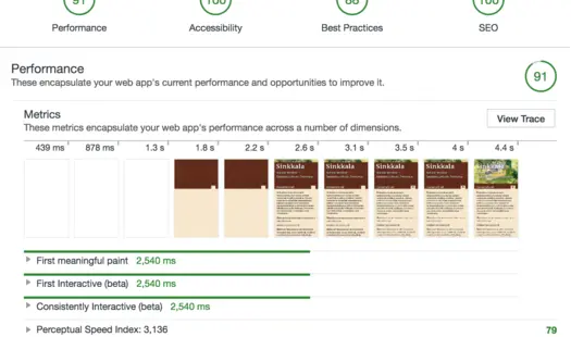 Audit of Gatsby