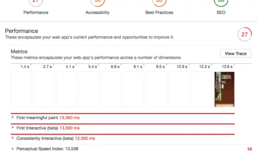 Audit of WordPress